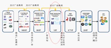 手機上的大數(shù)據(jù) 移動互聯(lián)網(wǎng)入口與數(shù)據(jù)服務(wù)演變