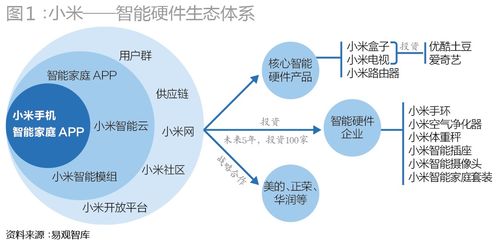 孵化器 創業浪潮中的筑夢搖籃與數據服務新引擎
