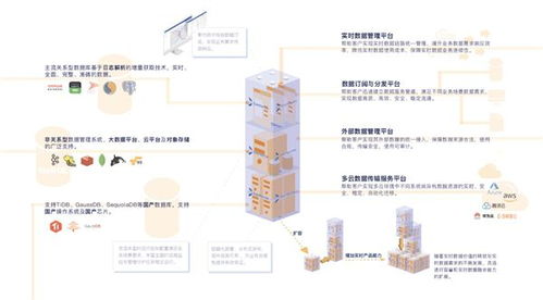 DataPipeline榮獲2020數據庫技術大會技術卓越獎，引領互聯網數據服務新潮流