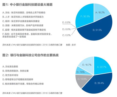 螞蟻上市，巨頭轉身 金融科技重裝上陣