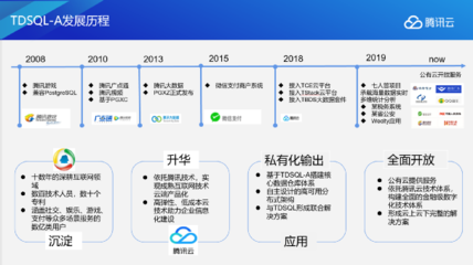 海量數據，極速體驗 揭秘TDSQL-A核心架構如何賦能互聯網數據服務