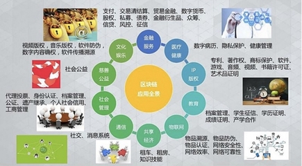 區塊鏈賦能金融科技與產業互聯網 數據服務的新范式